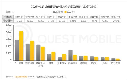 2023中國移動互聯(lián)網(wǎng)春季大報告 銀發(fā)群體助推總用戶同比再增長2 ,線上高消費(fèi)群體中90后 00后破4成