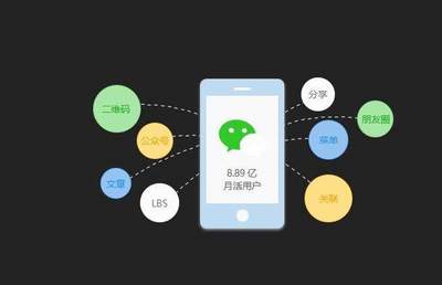 四個理由告訴你，微信小程序為什么那么火！